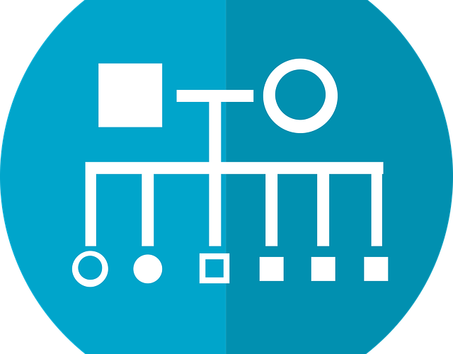 Modelos de árbol genealógico